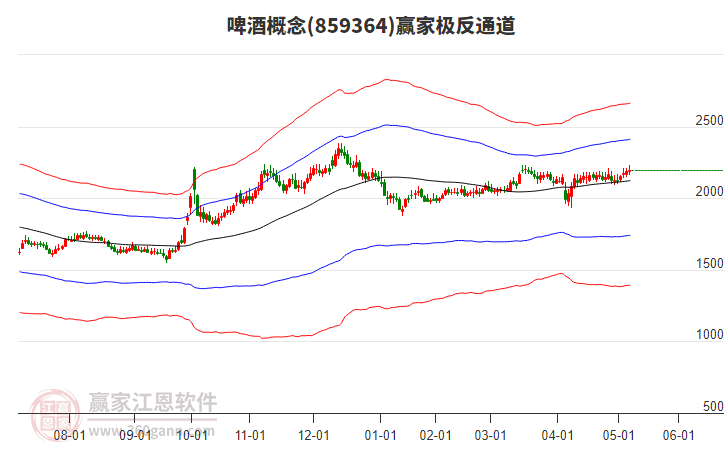 859364啤酒贏家極反通道工具 859364啤酒贏家極反通道工具