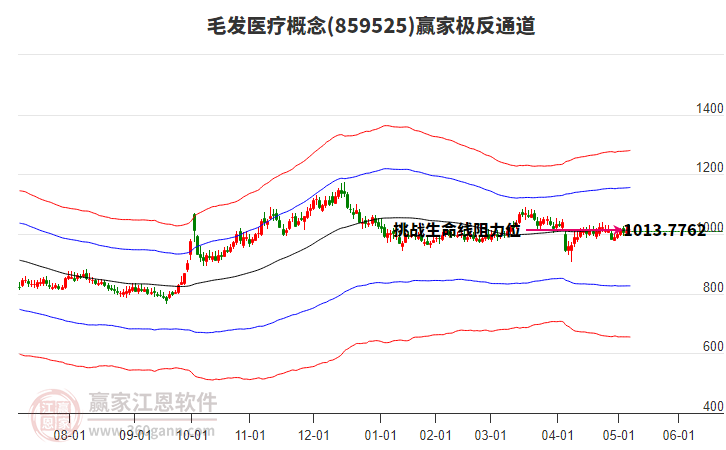 859525毛發(fā)醫(yī)療贏家極反通道工具 859525毛發(fā)醫(yī)療贏家極反通道工具