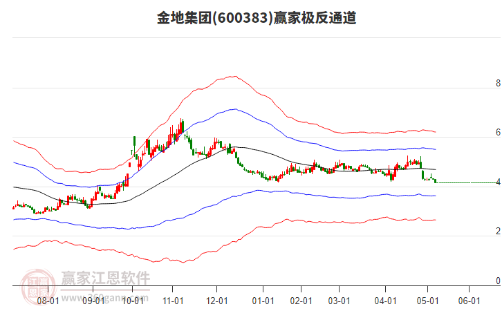金地集團(tuán) 金地集團(tuán)