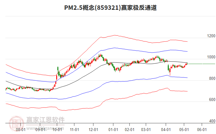 859321PM2.5贏家極反通道工具 859321PM2.5贏家極反通道工具
