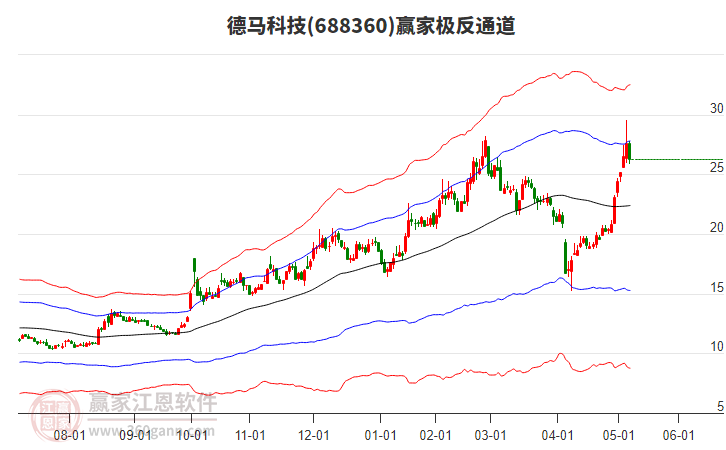 688360德馬科技贏家極反通道工具