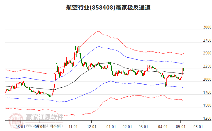 858408航空贏家極反通道工具