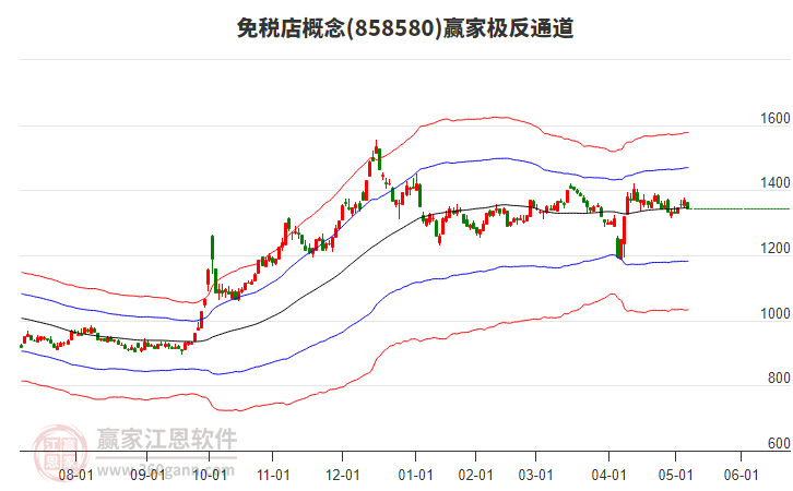 858580免稅店贏家極反通道工具 858580免稅店贏家極反通道工具