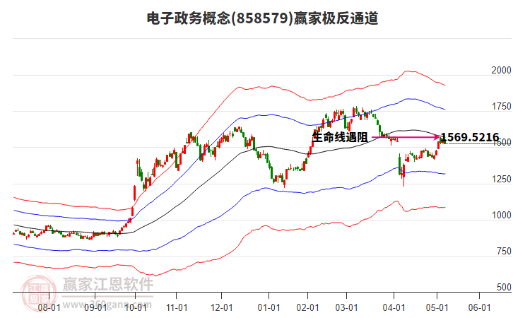 858579電子政務(wù)贏家極反通道工具