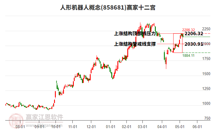 858681人形機器人贏家十二宮工具