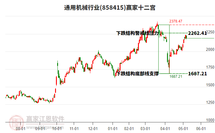 858415通用機械贏家十二宮工具