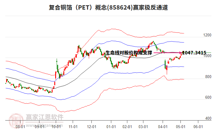 858624復(fù)合銅箔（PET）贏(yíng)家極反通道工具