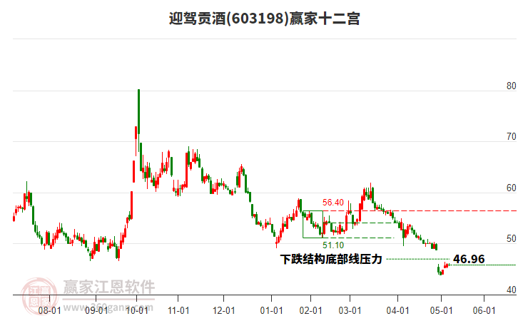 迎駕貢酒 迎駕貢酒