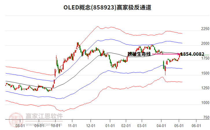 858923OLED贏家極反通道工具