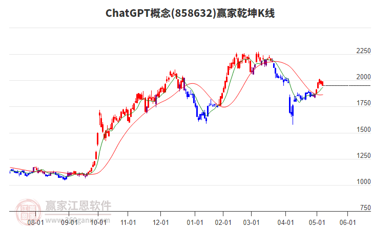 858632ChatGPT贏家乾坤K線工具