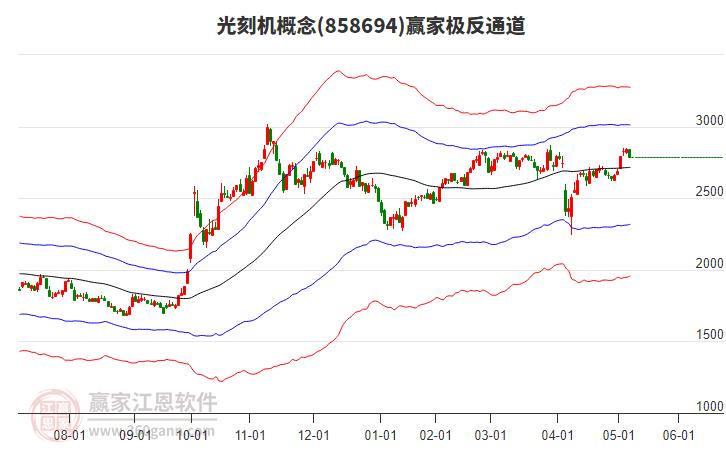 858694光刻機(jī)贏家極反通道工具 858694光刻機(jī)贏家極反通道工具