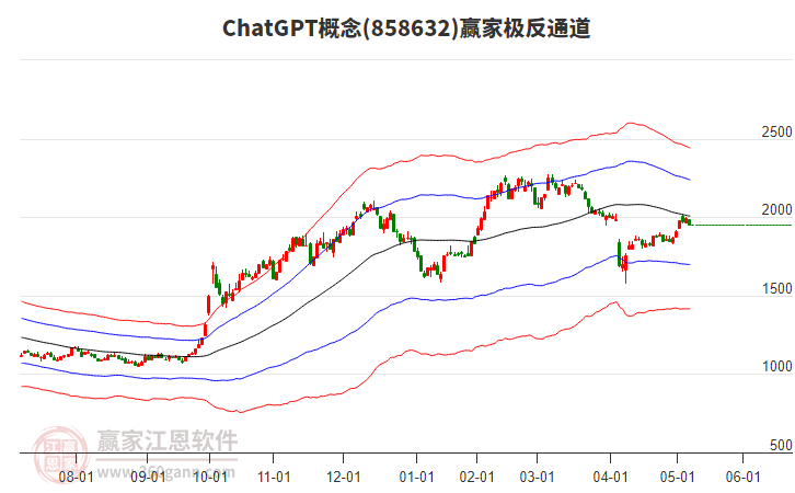 858632ChatGPT贏家極反通道工具
