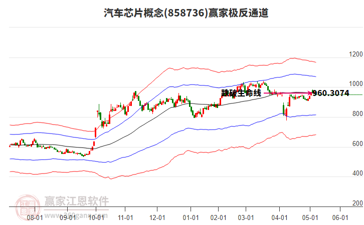 858736汽車芯片贏家極反通道工具