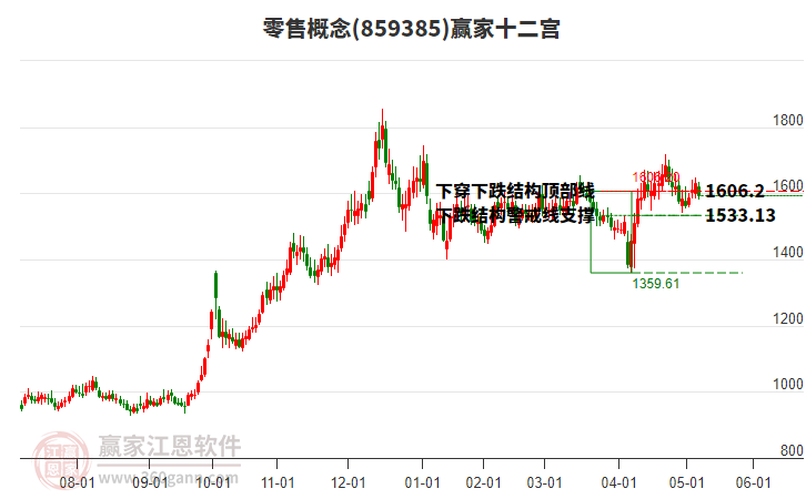 859385零售贏家十二宮工具 859385零售贏家十二宮工具