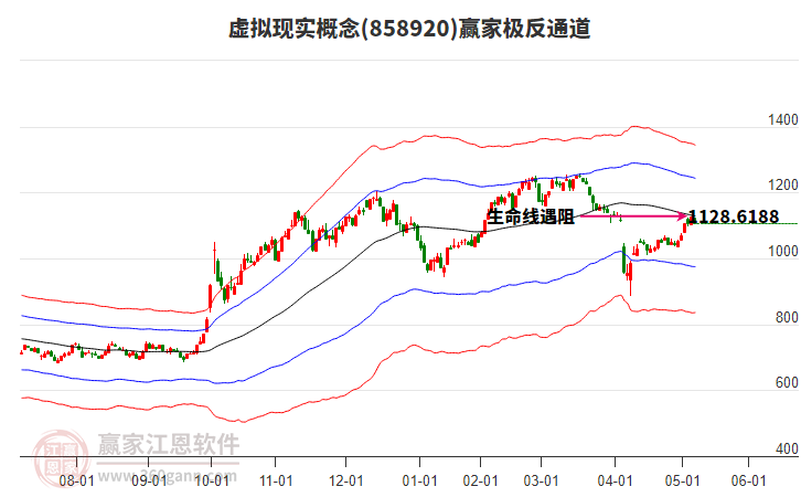 858920虛擬現(xiàn)實贏家極反通道工具 858920虛擬現(xiàn)實贏家極反通道工具