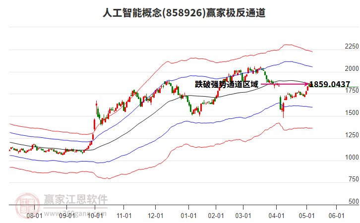 858926人工智能贏家極反通道工具