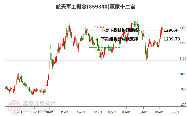 859340航天軍工贏家十二宮工具