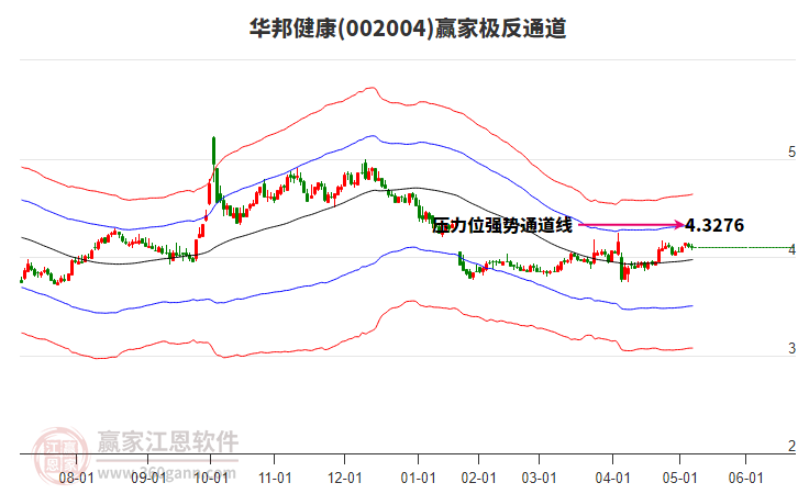 002004華邦健康贏家極反通道工具 002004華邦健康贏家極反通道工具