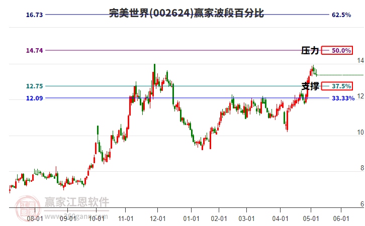 完美世界 完美世界