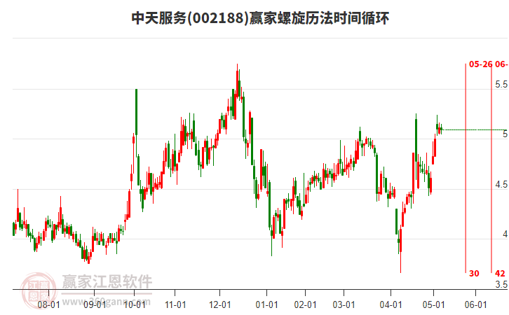 002188中天服務(wù)螺旋歷法時(shí)間循環(huán)工具 002188中天服務(wù)螺旋歷法時(shí)間循環(huán)工具