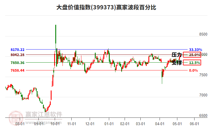 大盤(pán)價(jià)值指數(shù)贏家波段百分比工具 大盤(pán)價(jià)值指數(shù)贏家波段百分比工具