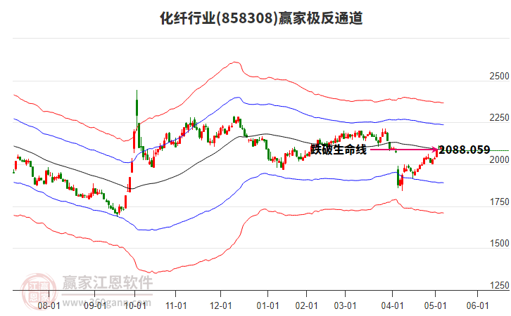 858308化纖贏家極反通道工具