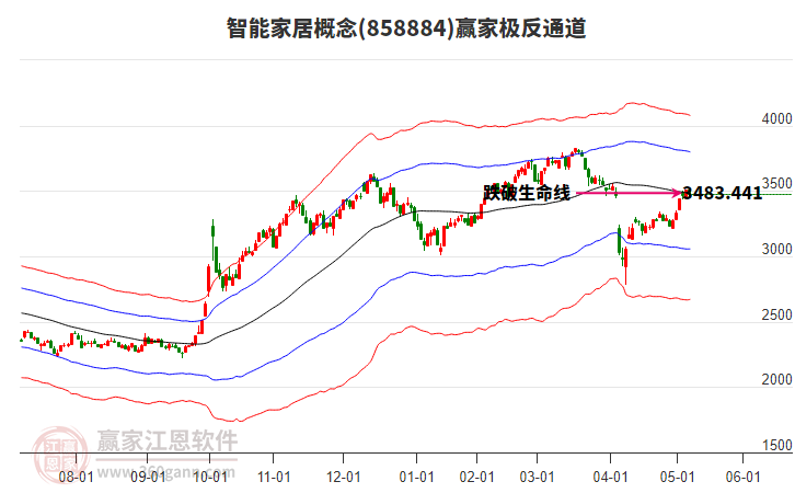 858884智能家居贏家極反通道工具 858884智能家居贏家極反通道工具