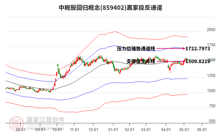 859402中概股回歸贏家極反通道工具 859402中概股回歸贏家極反通道工具