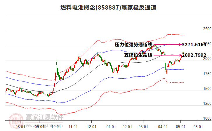 858887燃料電池贏家極反通道工具 858887燃料電池贏家極反通道工具