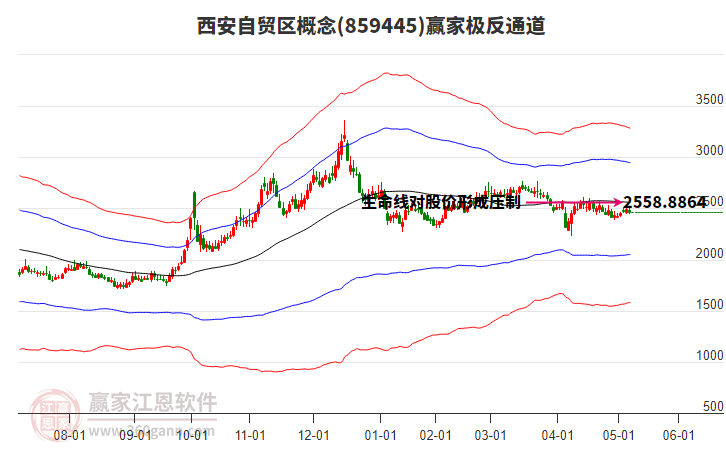 859445西安自貿(mào)區(qū)贏家極反通道工具
