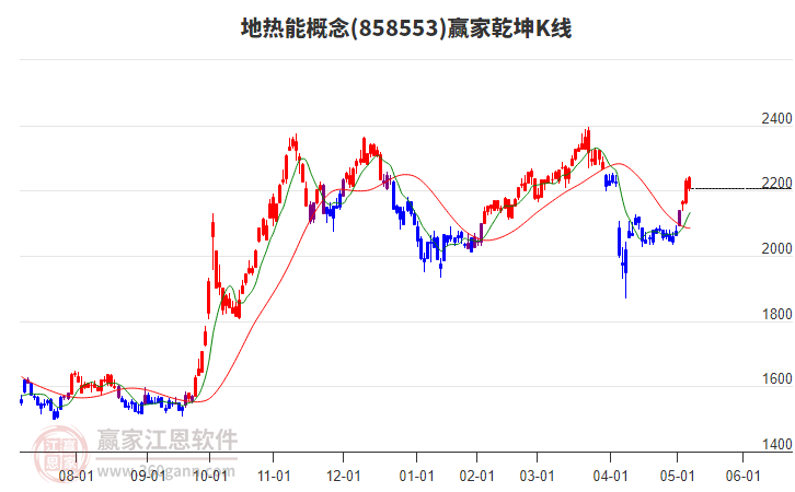 858553地?zé)崮苴A家乾坤K線工具 858553地?zé)崮苴A家乾坤K線工具