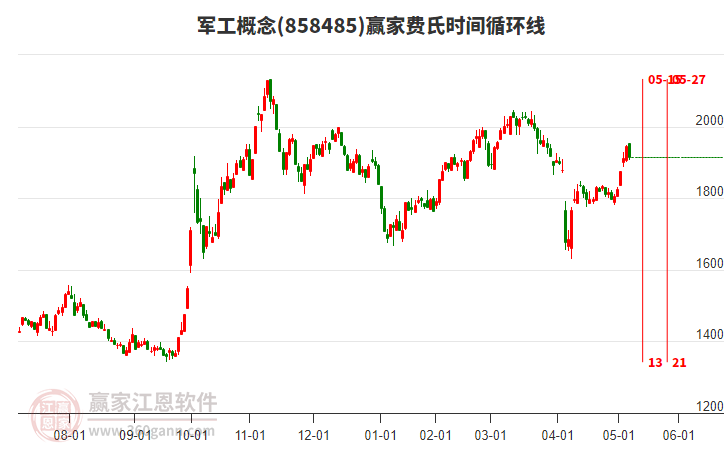 投顾观市：市场起伏震荡，关键在于踏准赛道