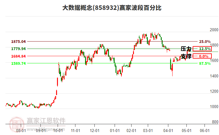 大數(shù)據(jù)概念贏家波段百分比工具 大數(shù)據(jù)概念贏家波段百分比工具