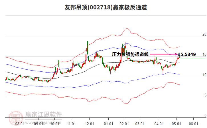 002718友邦吊頂贏家極反通道工具 002718友邦吊頂贏家極反通道工具