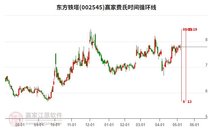 東方鐵塔 東方鐵塔
