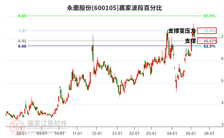 永鼎股份 永鼎股份