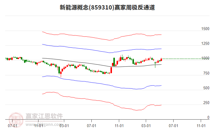 神火股份：目前通过合资持有部分氧化铝权益产能