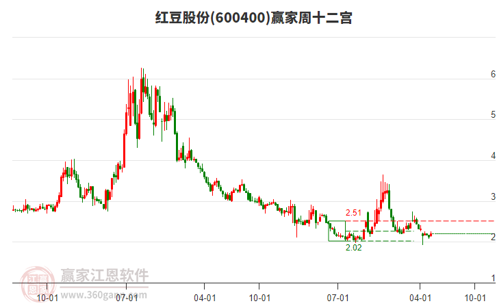 紅豆股份 紅豆股份