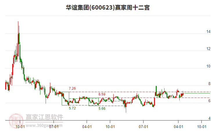 華誼集團(tuán) 華誼集團(tuán)