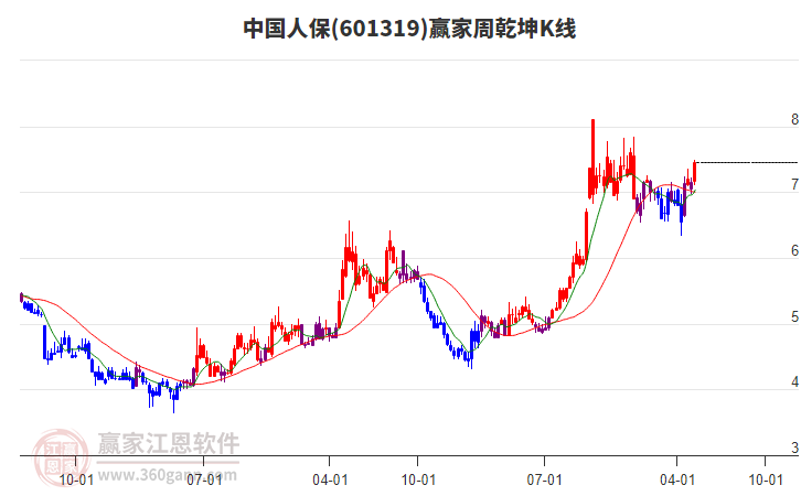中国人保