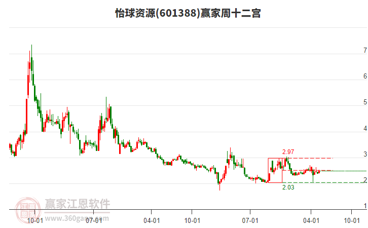 怡球資源 怡球資源