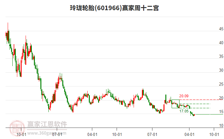 玲瓏輪胎 玲瓏輪胎