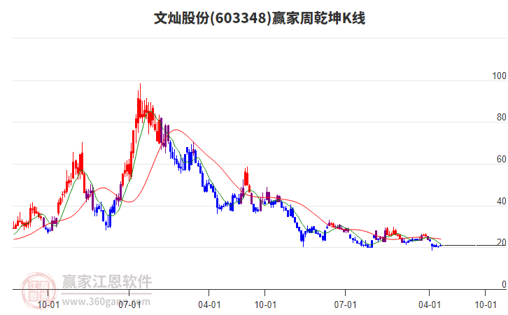 文燦股份 文燦股份
