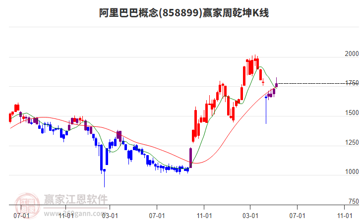 阿里巴巴 阿里巴巴
