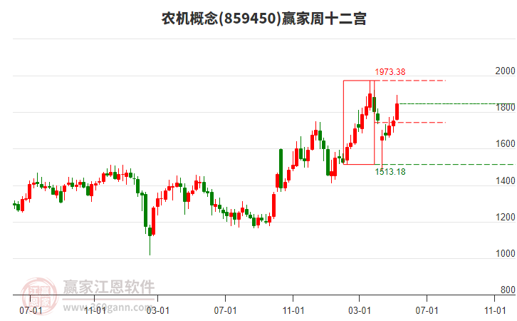 農(nóng)機 農(nóng)機