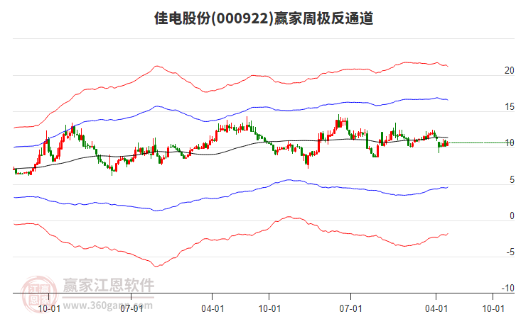 佳電股份 佳電股份