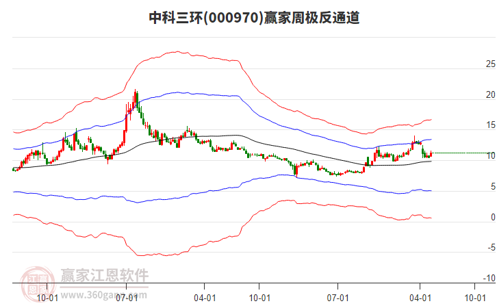 中科三環(huán) 中科三環(huán)