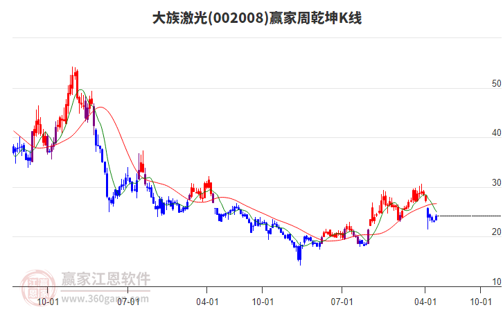 大族激光