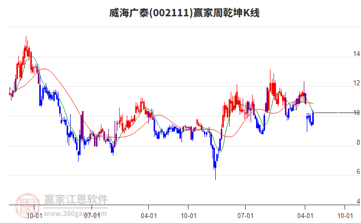 威海廣泰 威海廣泰