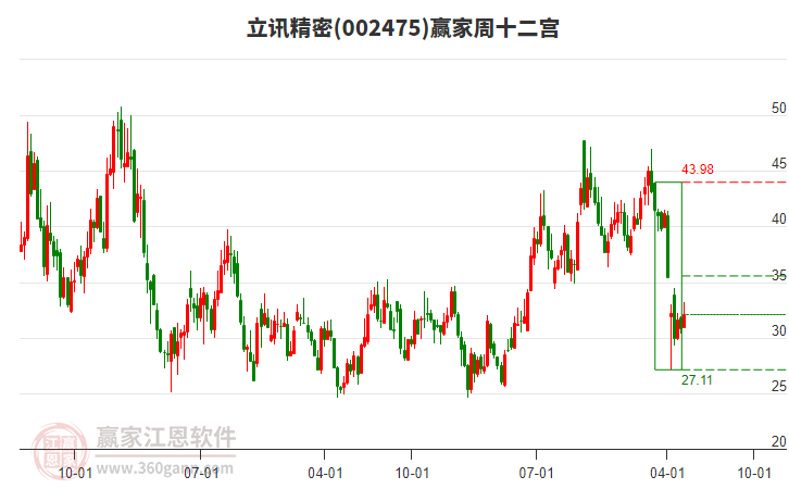 立讯精密